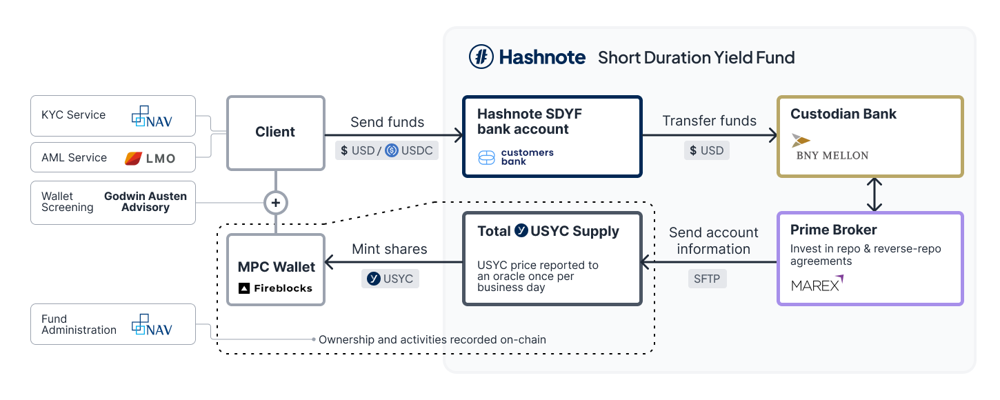 hashnote counterparties.png