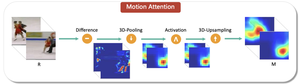 PRP_motion_attention.png