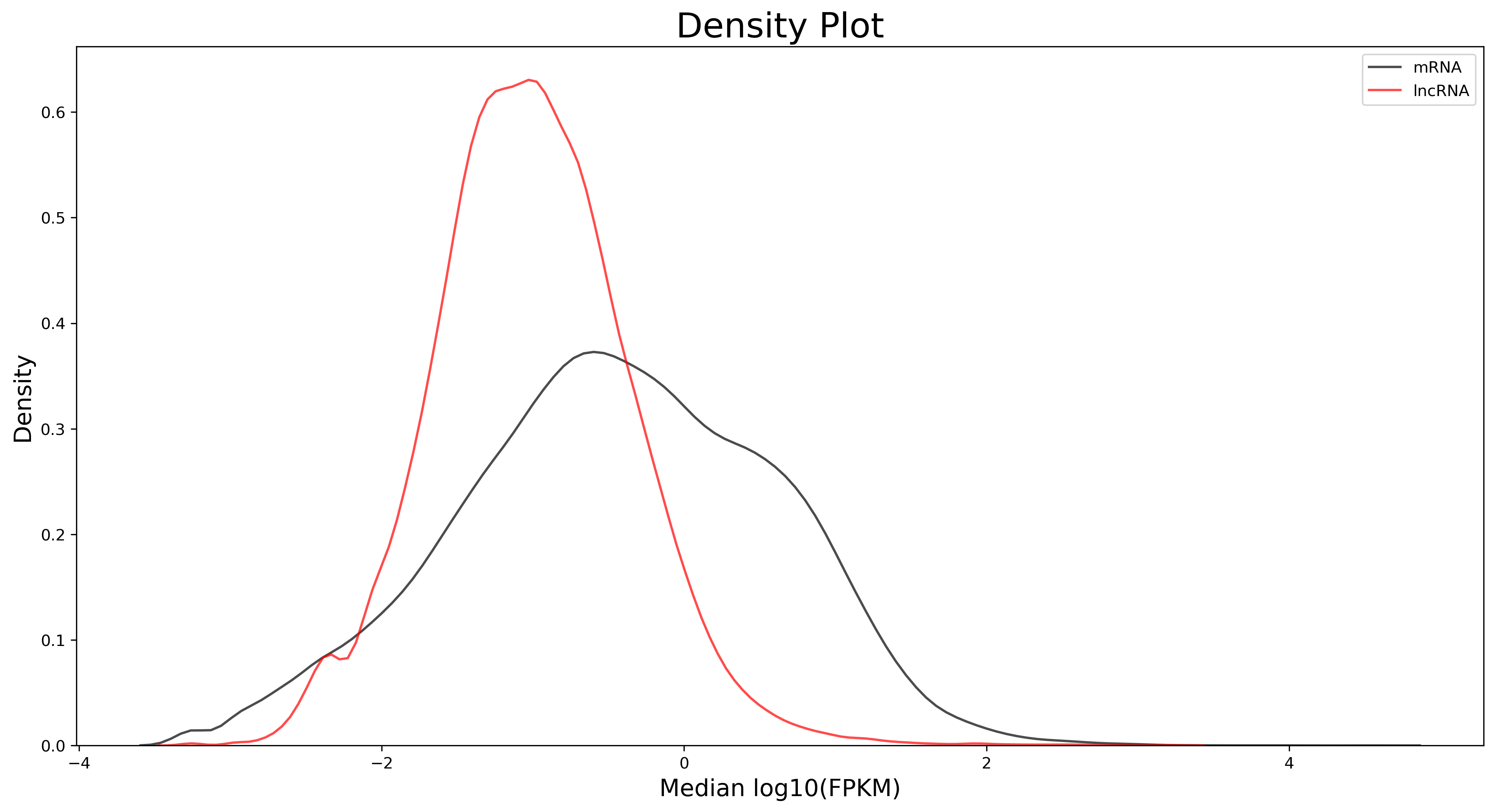 density.png