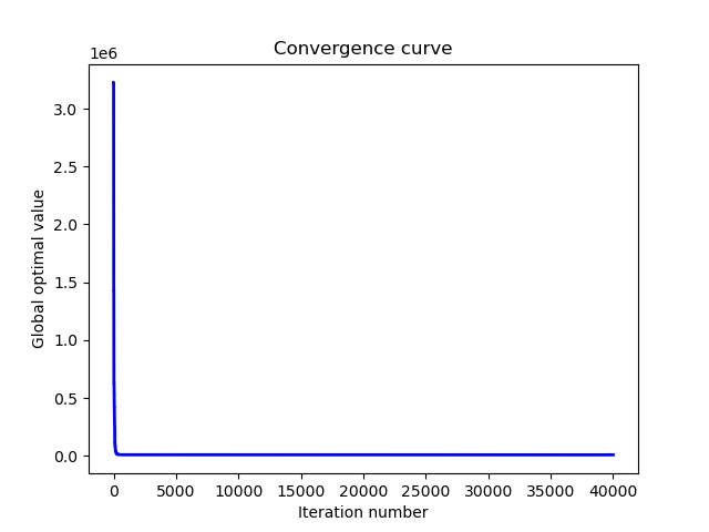 convergence curve.png