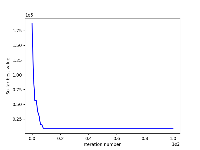 Convergence curve.png