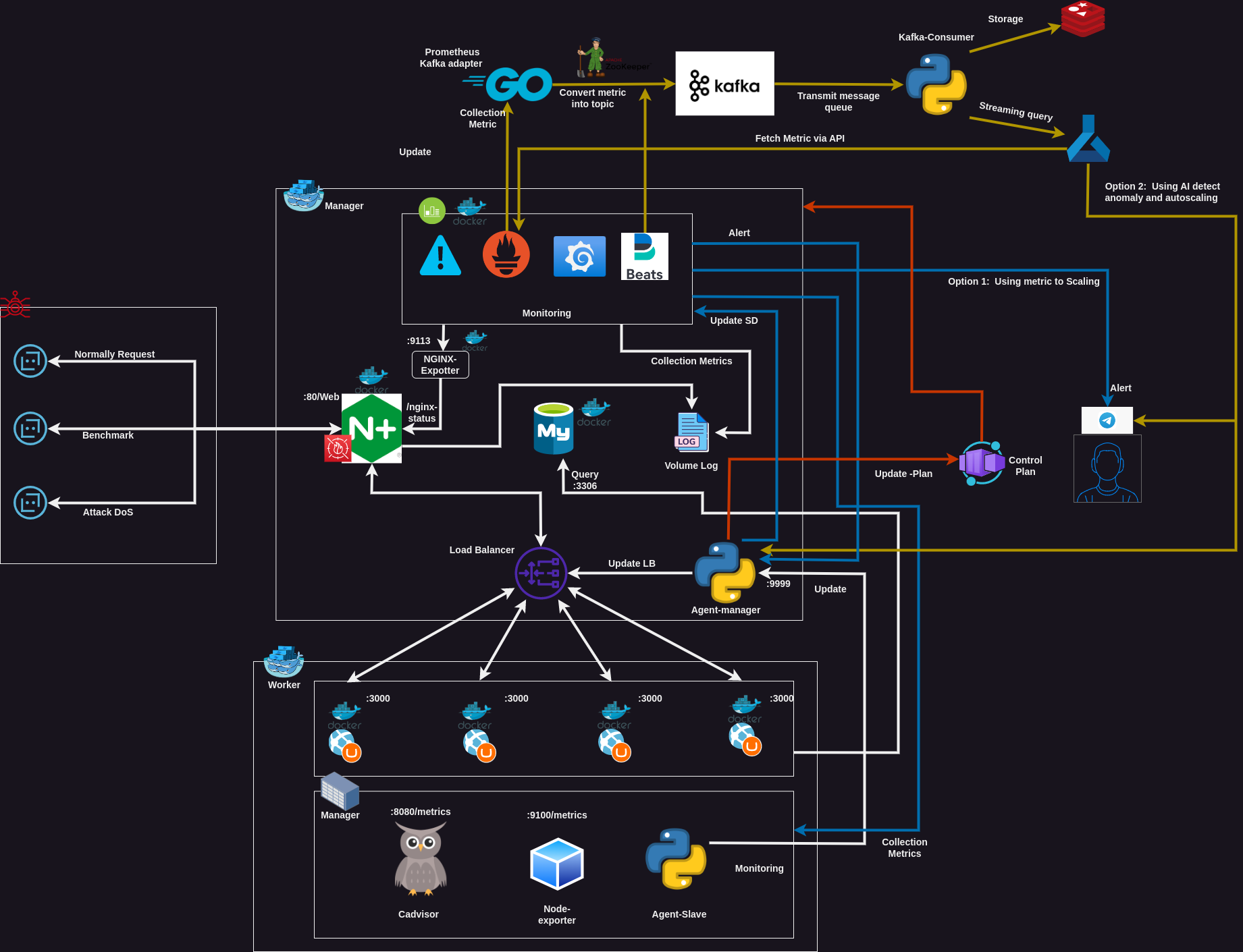 LocalInfra.drawio.png