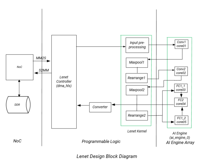 Lenet_block_diagram_v1.PNG