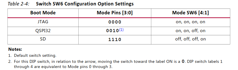 zcu102_ug_table.png