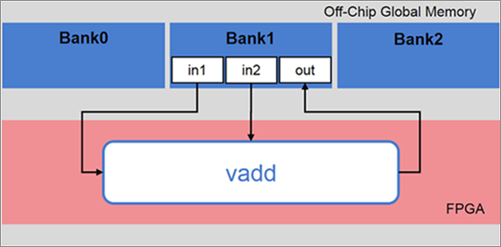 mult-ddr-banks_fig_01.png