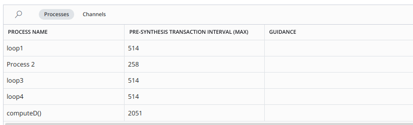 CA_process_table_only.png