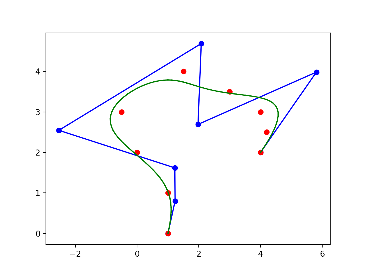 b-spline-curve-approx.png