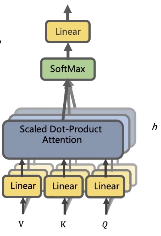 multi-head attention