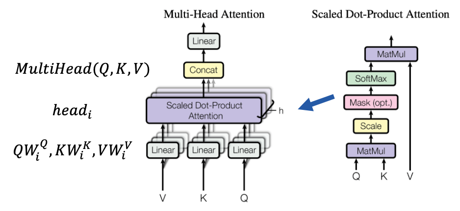 multi_head