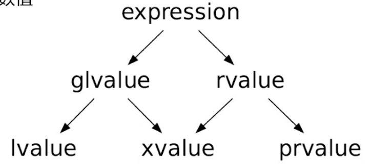 lrvalue