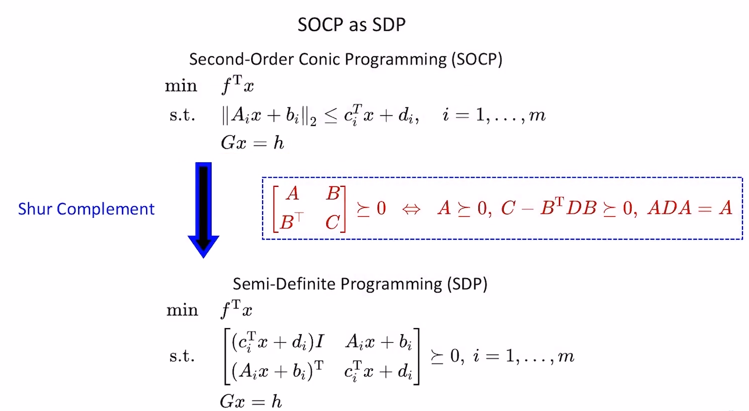 SOCP2SDP