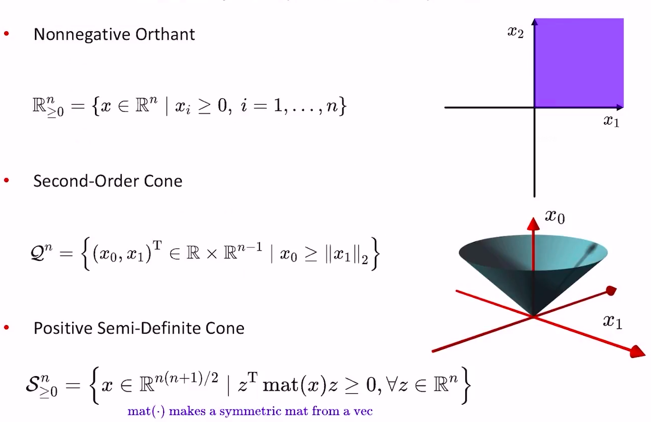 cone geometry