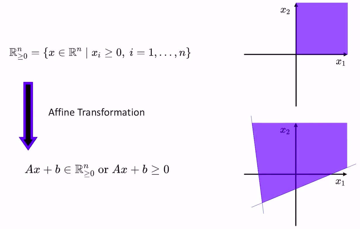 nonnegative cone