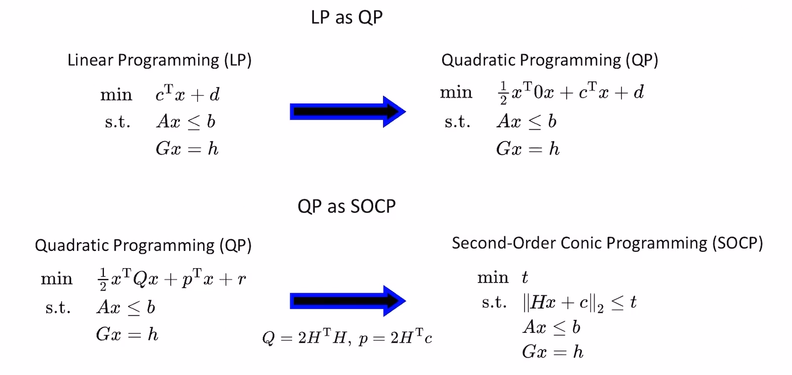 problem transform