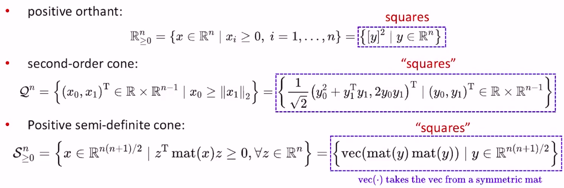 symmetric cone