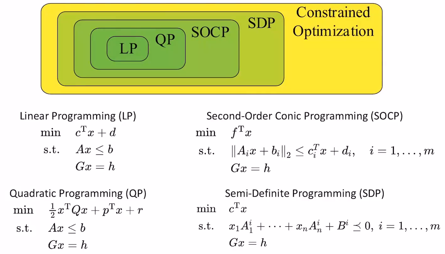 classification