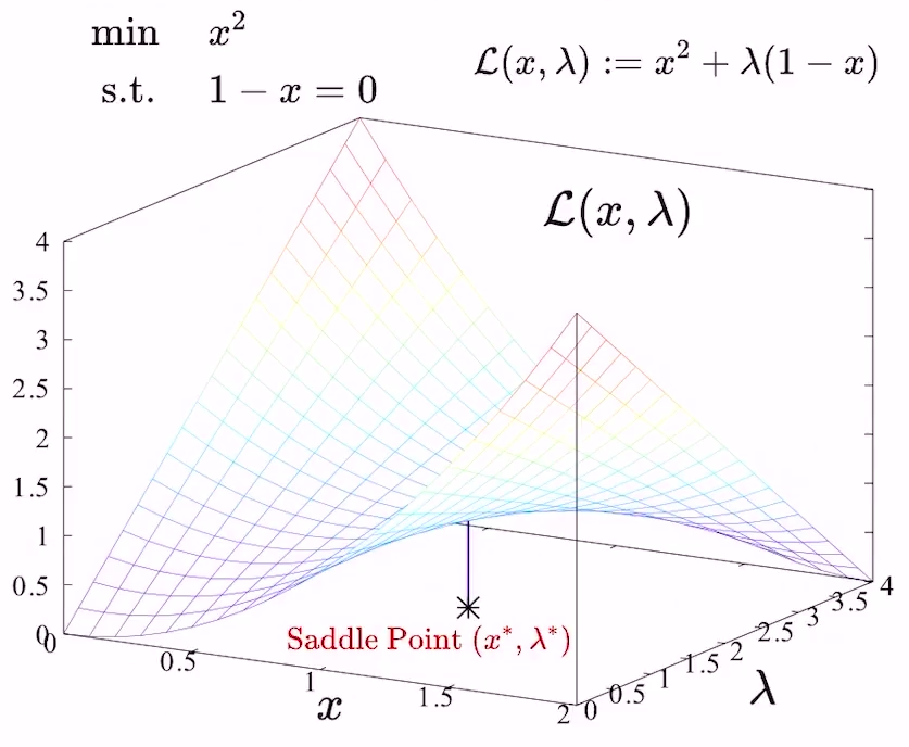 lagrangian geometry