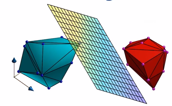 Linear Separability