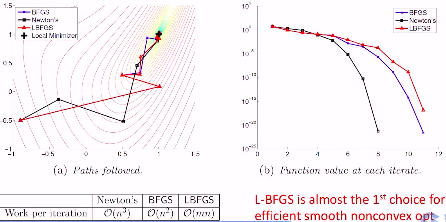 L-BFGS vs BFGS