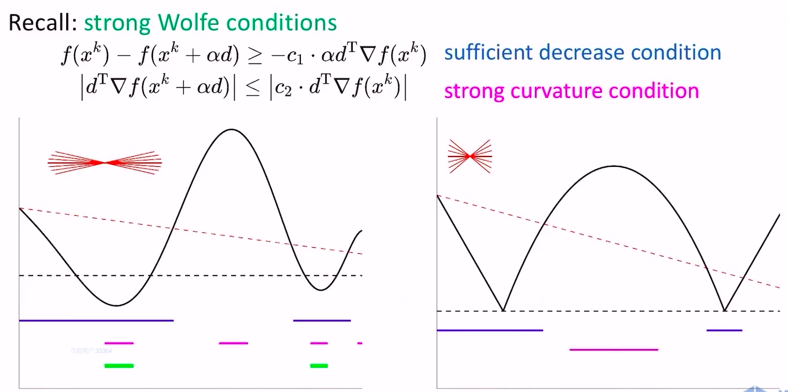 strong wolfe on nonconvex