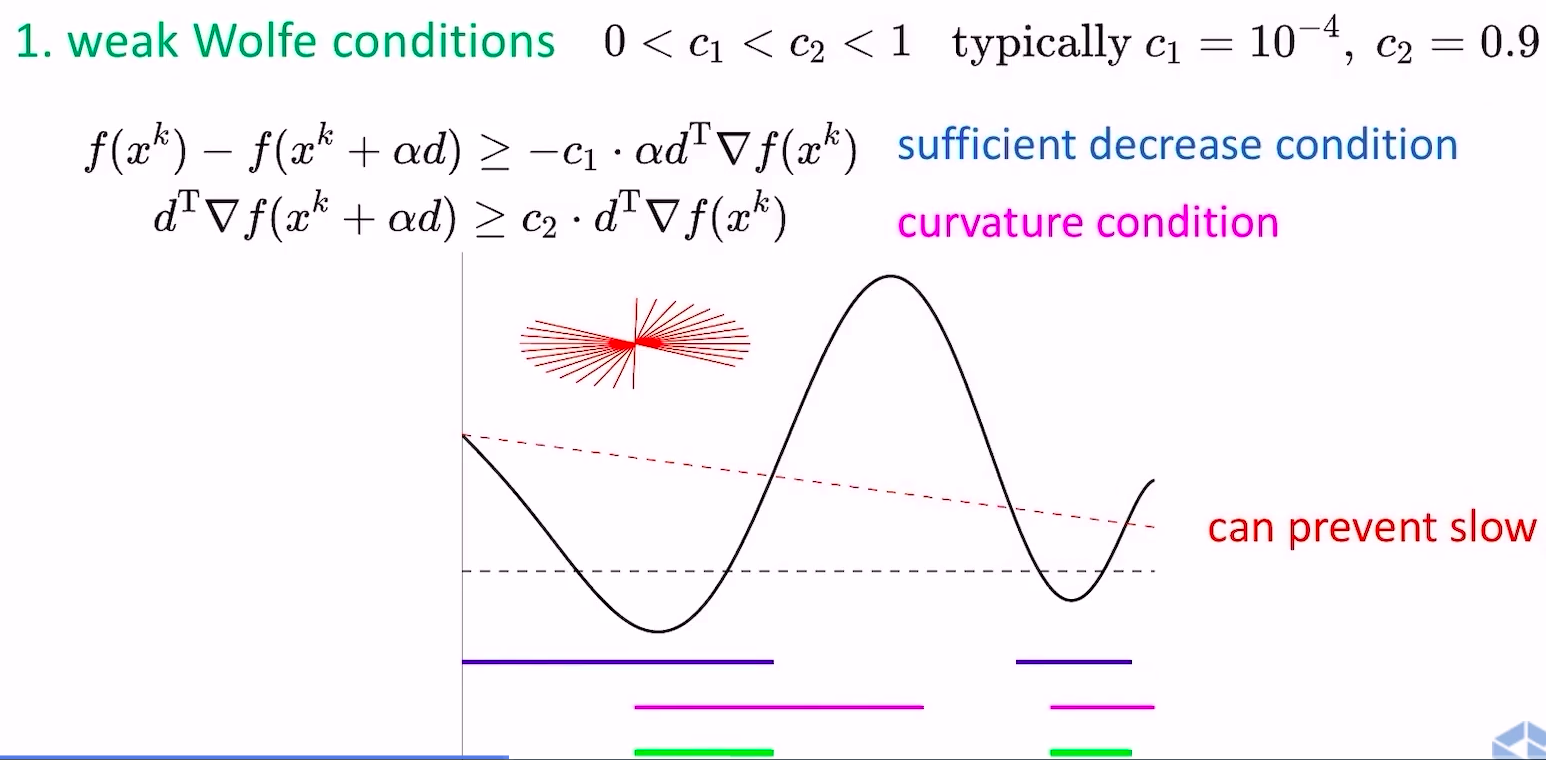 weak wolfe conditions