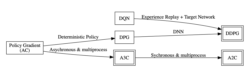 pg-graph