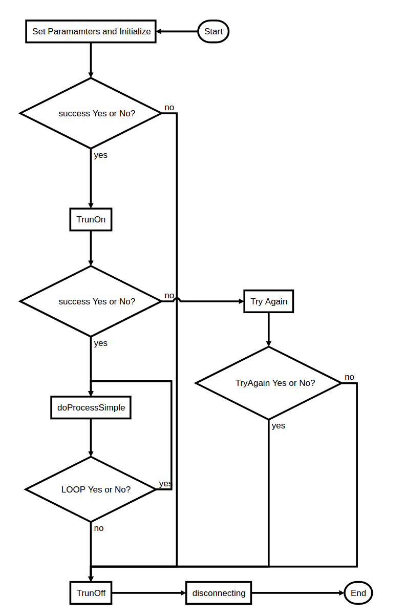 FlowChart.png