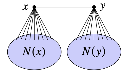 Mantel's theorem 1.png