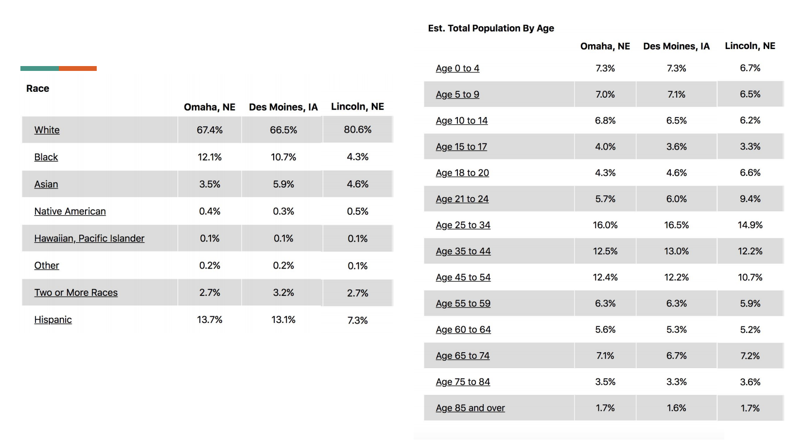 demography_cities.png