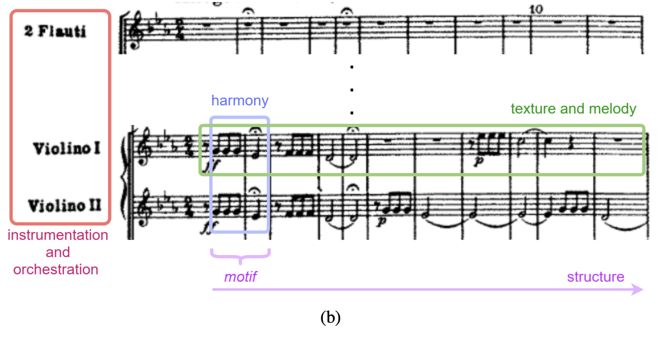 musicElement