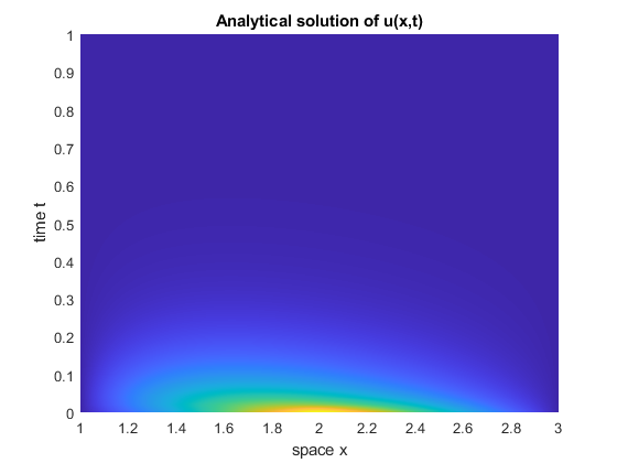 item5_result1_analytical.png