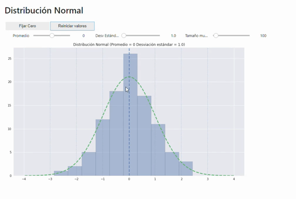 curva_normal.gif