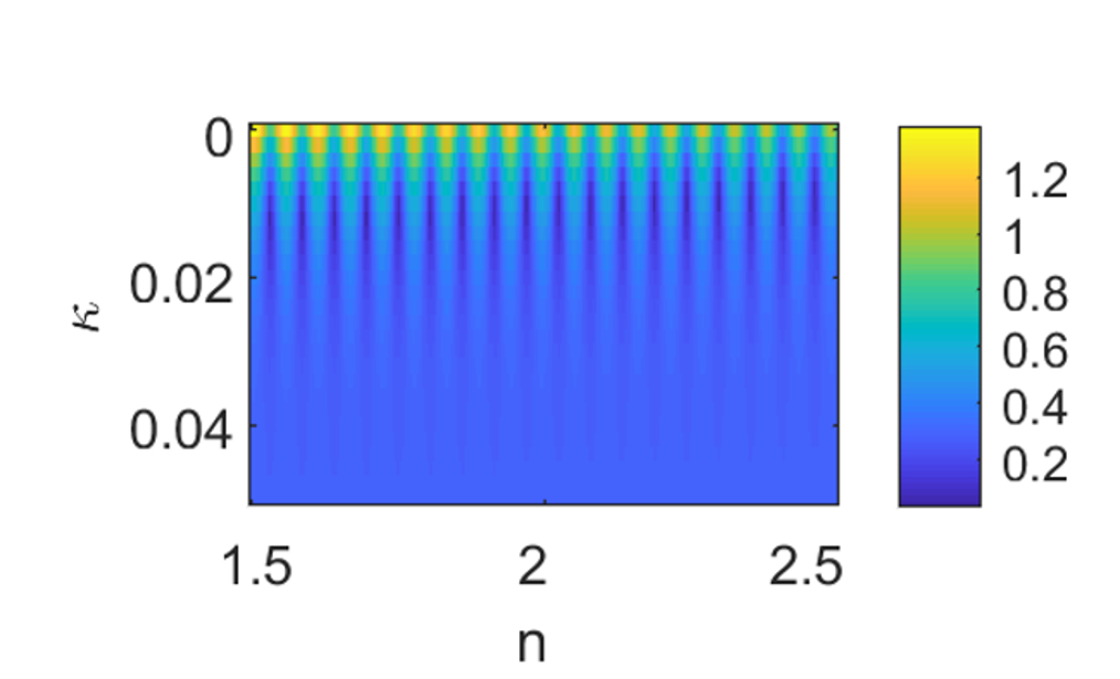 error_map_2pi.png