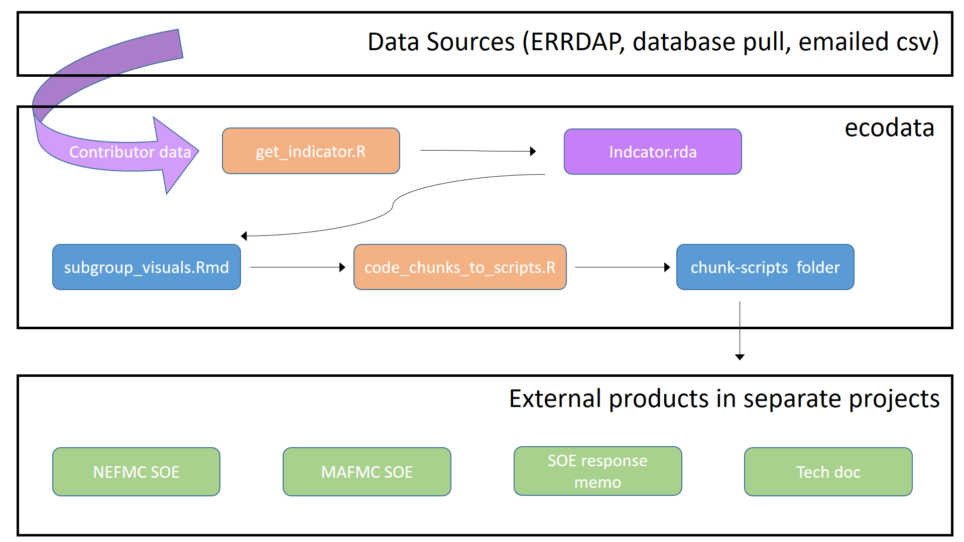 ecodata-schematic.png