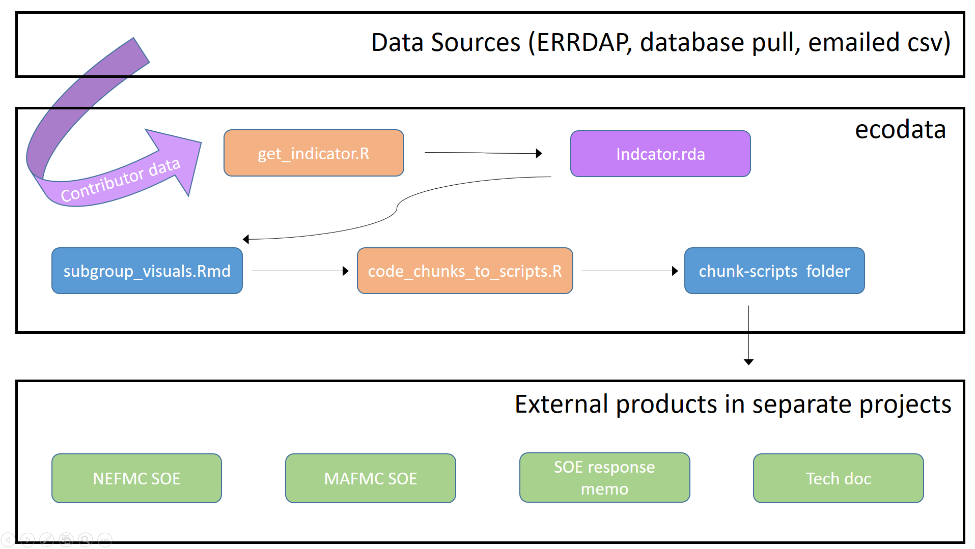 ecodata_schematic.png