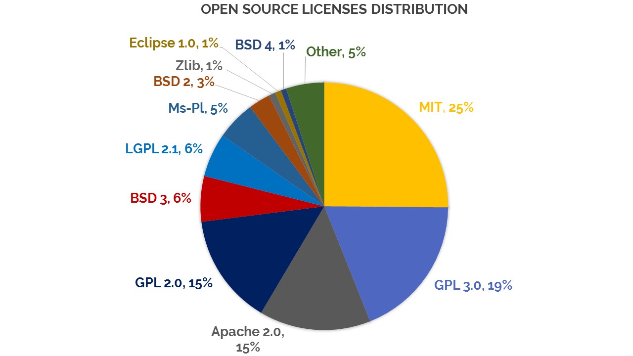 permissive-vs-copylift-license-2.jpg