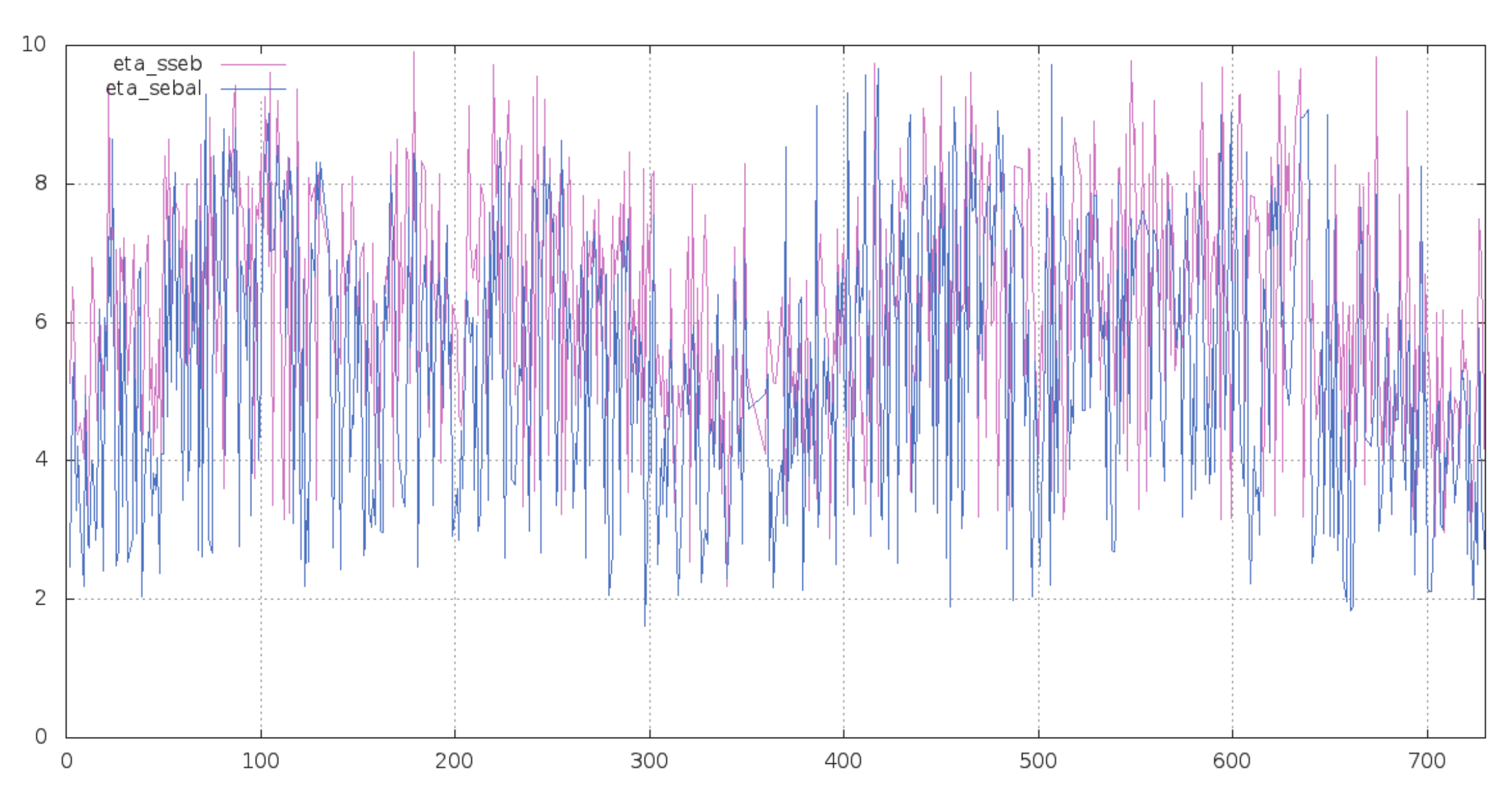 LK_compare_eta_etp.png