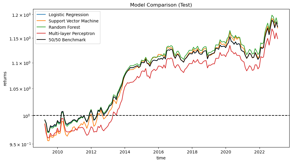 Test Performances (Time Period 2).png