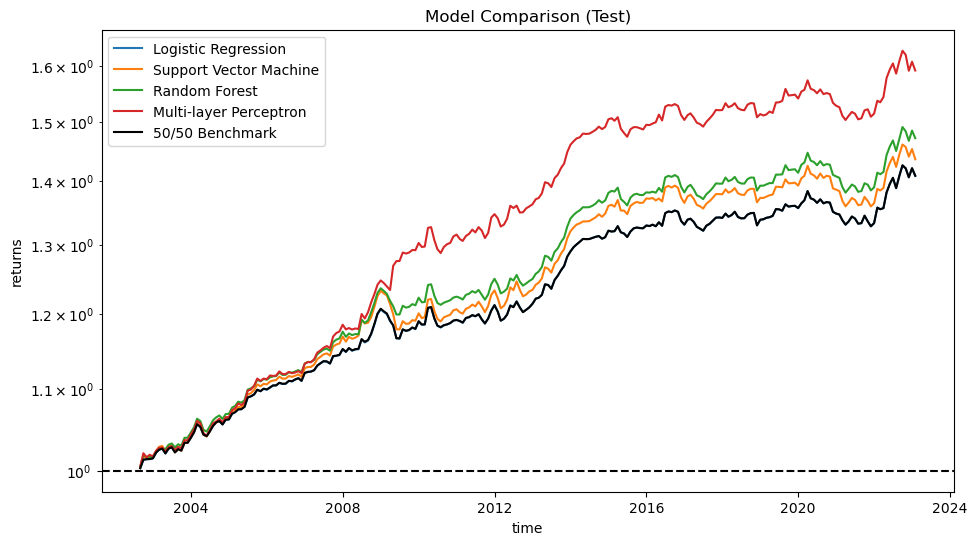 Test Performances (Time Period 5).png