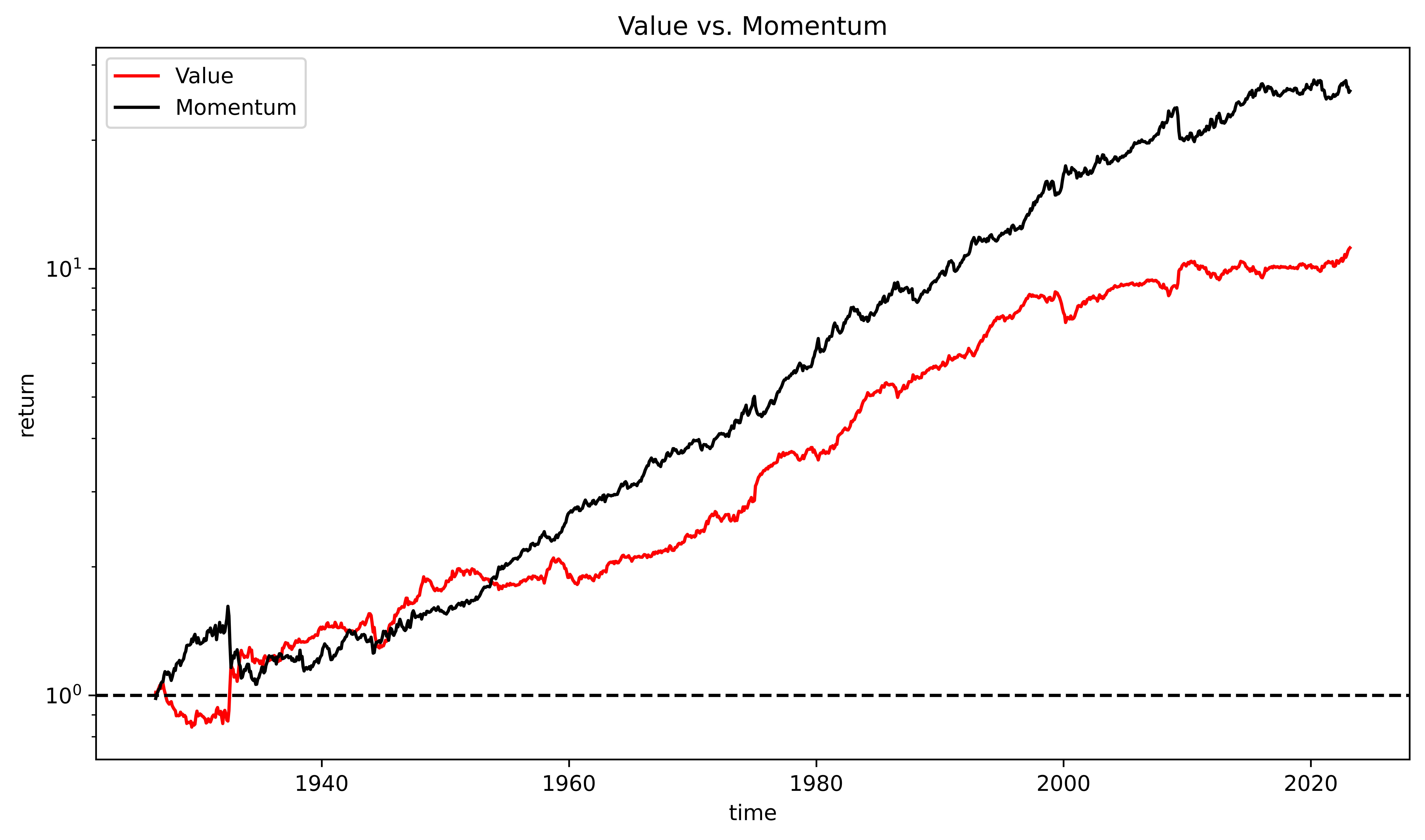 Value vs. Momentum.png