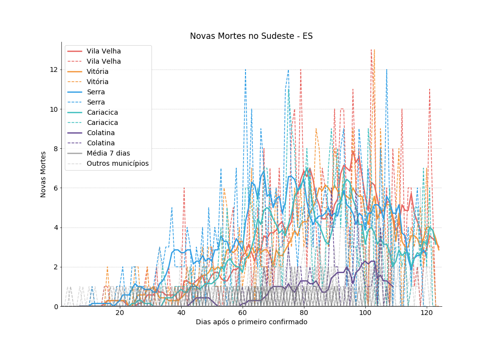 Novas Mortes ES.png