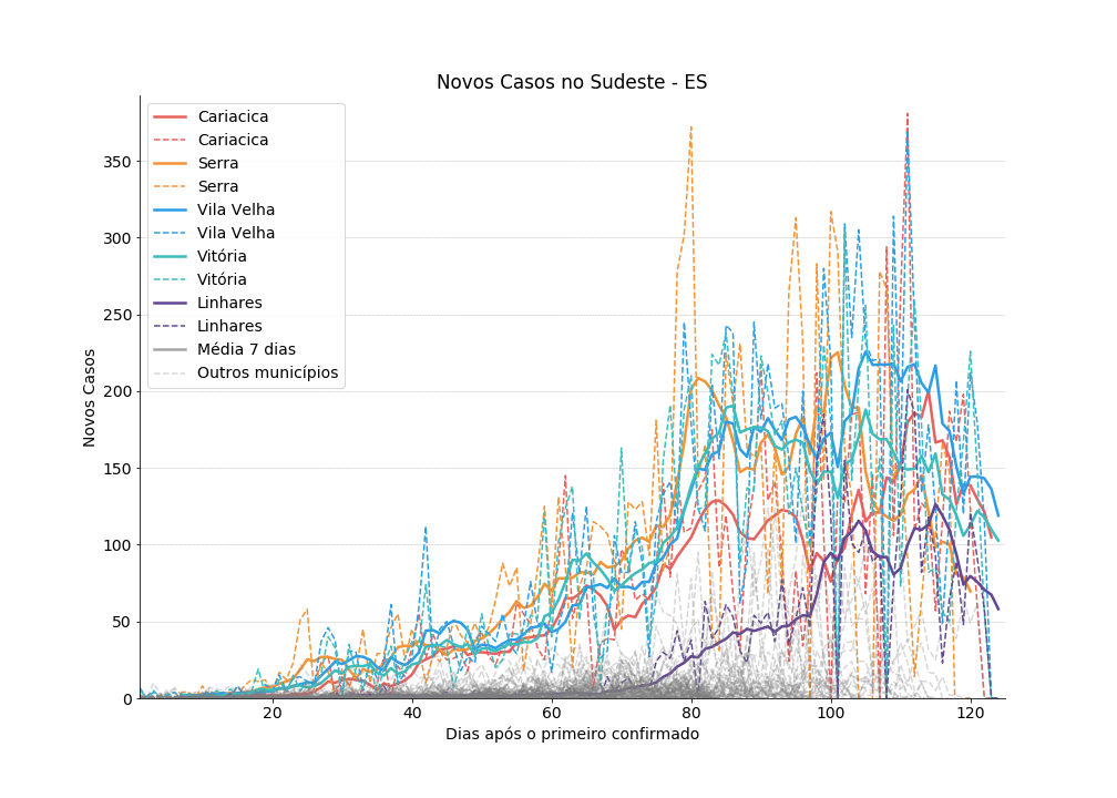 Novos Casos ES.png