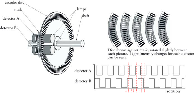 quadrature_encoder.png