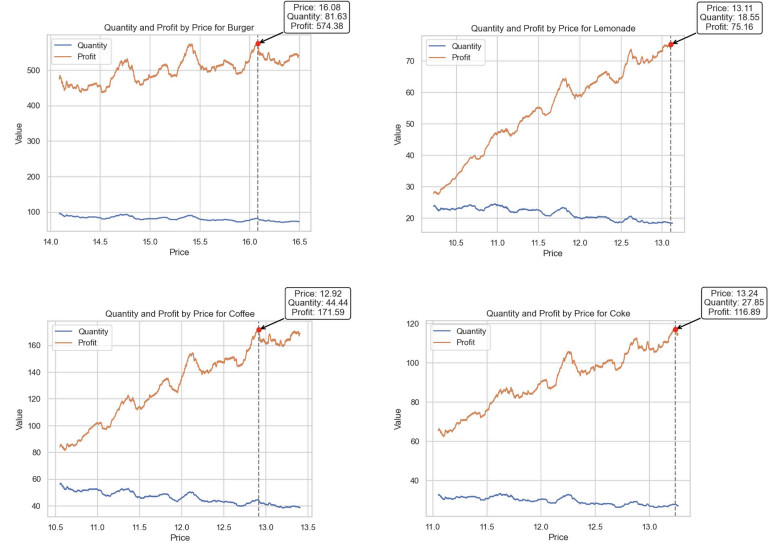 optimal_price.png