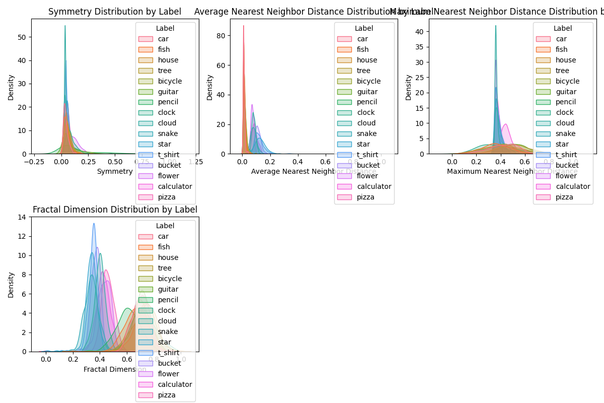 feature_distributions2.png