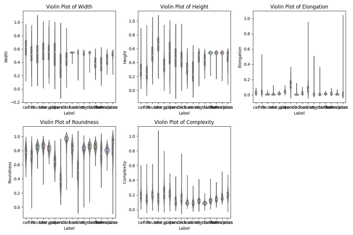 violin_plots.png