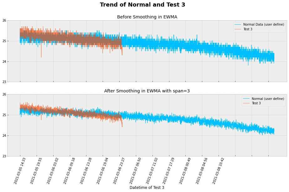 Smoothing_Normal_and_Test_3.png