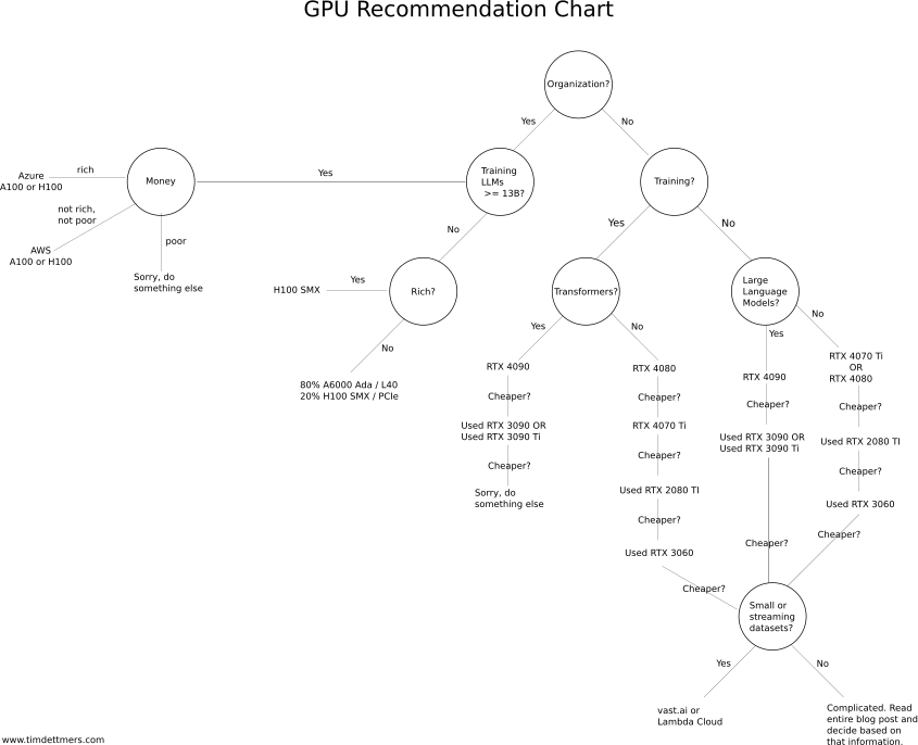 gpu_recommendations.png