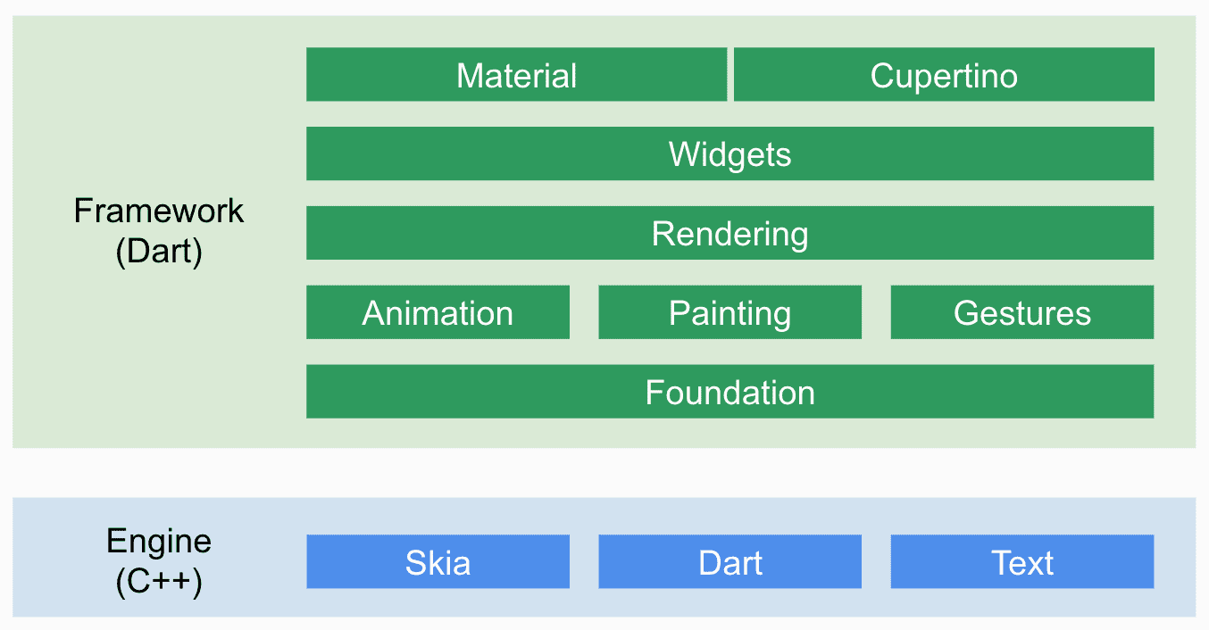 flutter_framework.png