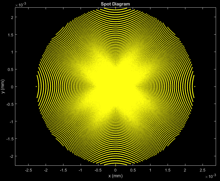 SOSS_spot_diagram.png